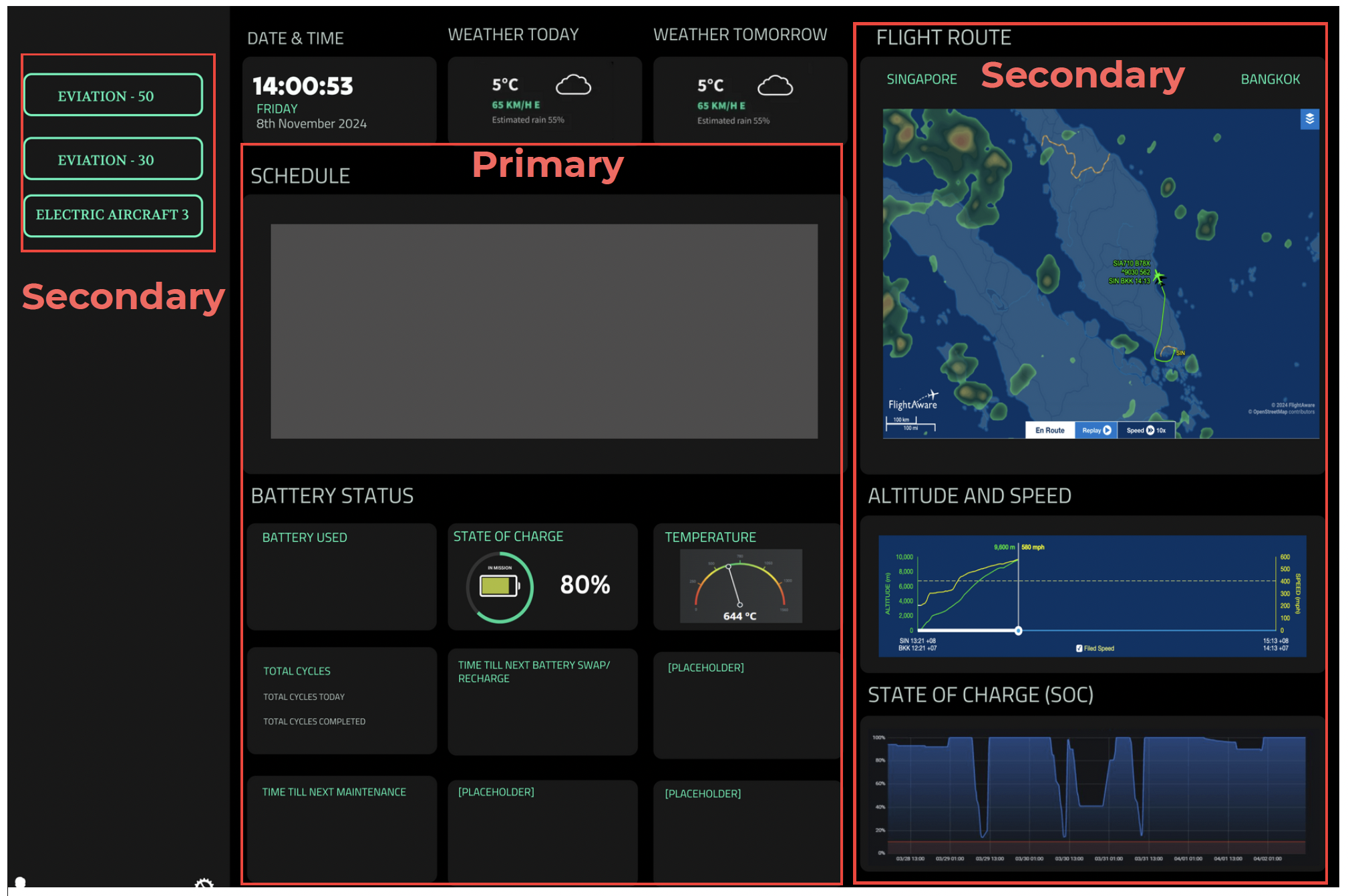 Iteration 2 of BMS UI